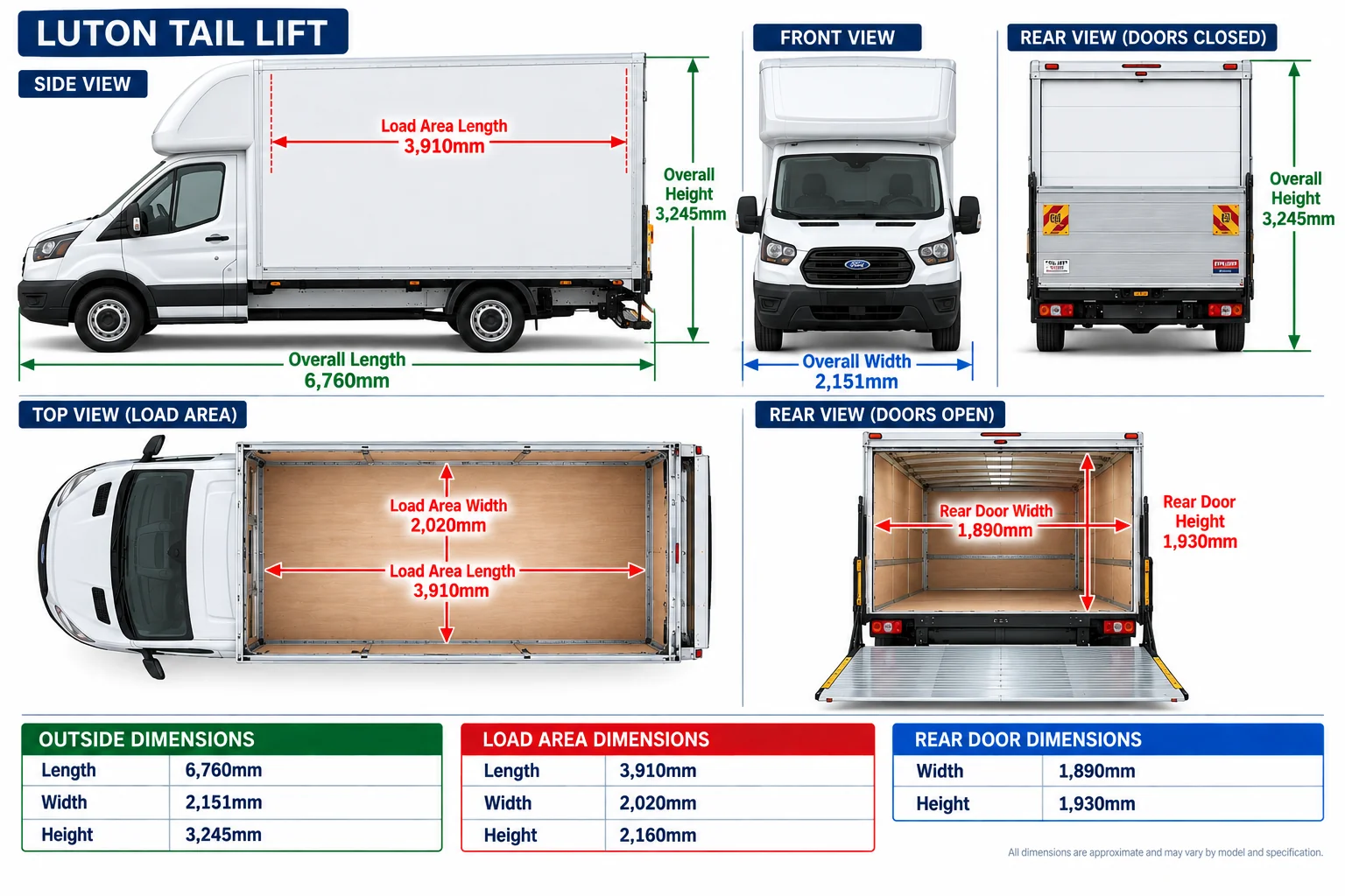 Luton Infographic