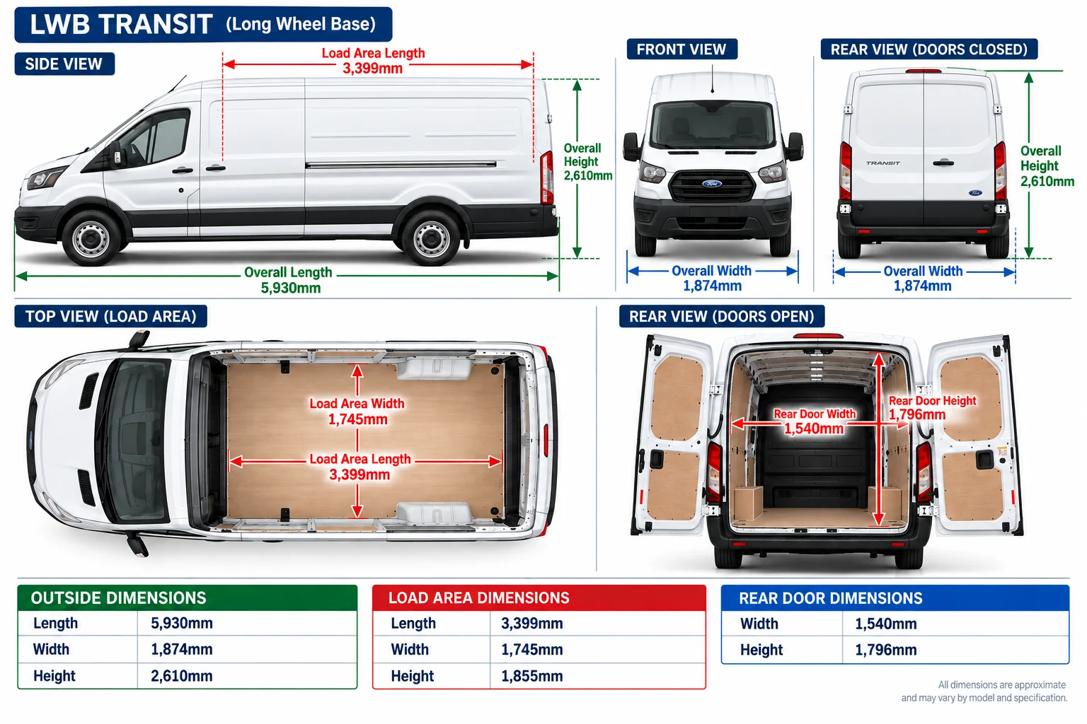 LWB Ford Transit Infographic