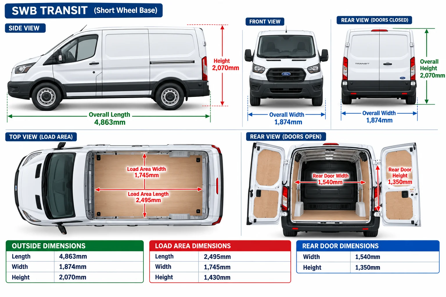 SWB Ford Transit Infographic